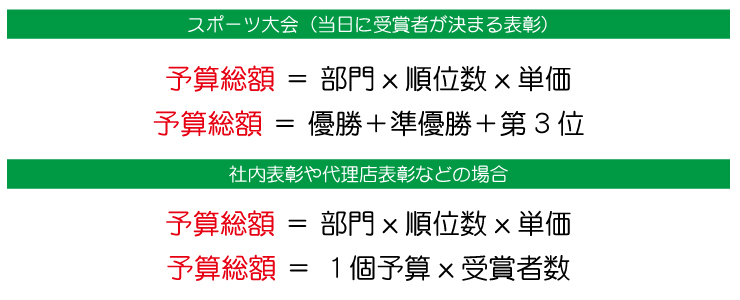 予算考え方表