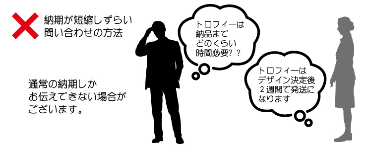 納期が短縮しずらい問いわせの方法