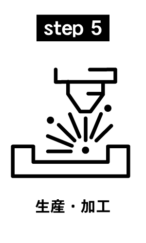 納品までの流れ(生産・加工)