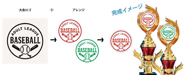 大会ロゴを使い色でアレンジして作るオリジナルマーク