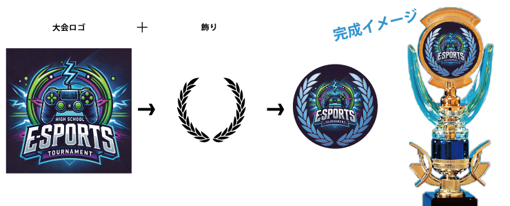 大会ロゴに無料素材を使用し装飾するオリジナルマーク